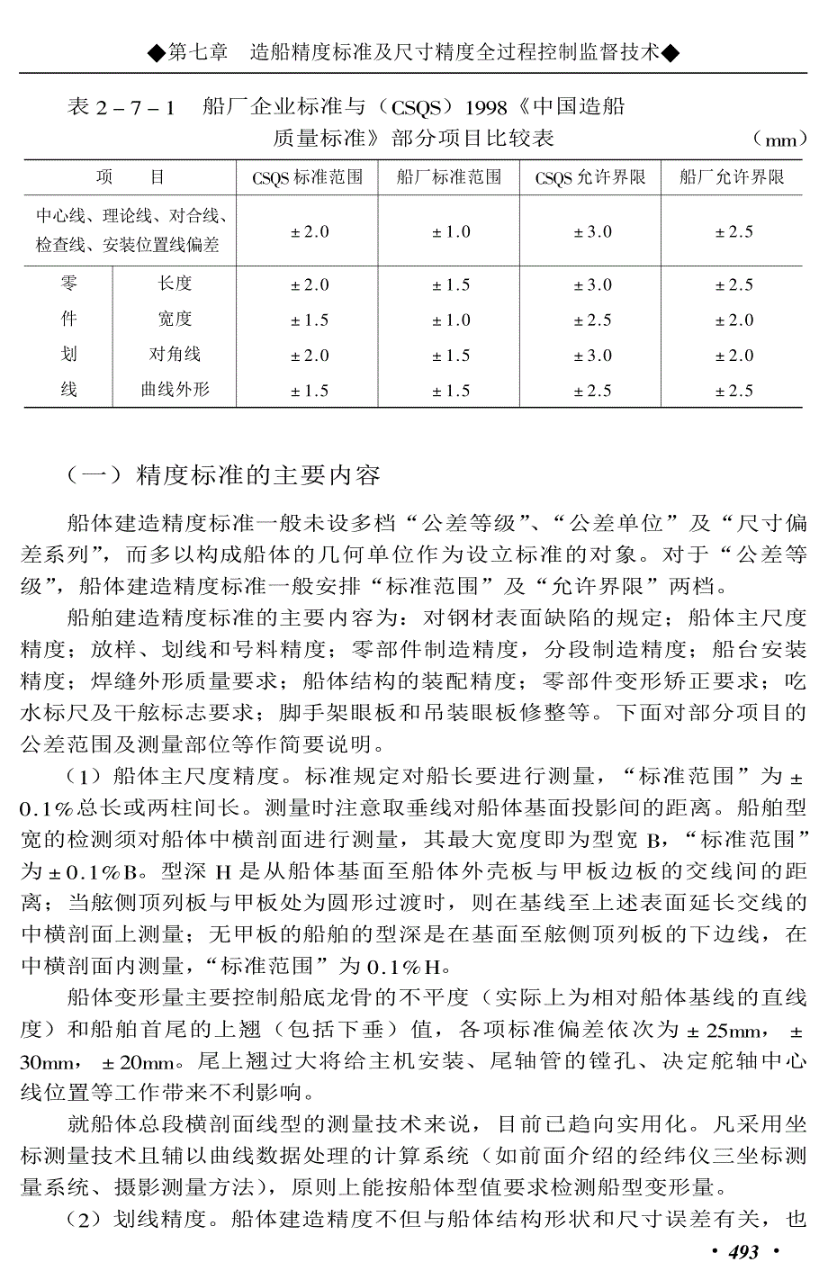 了解船舶建造标准_第2页