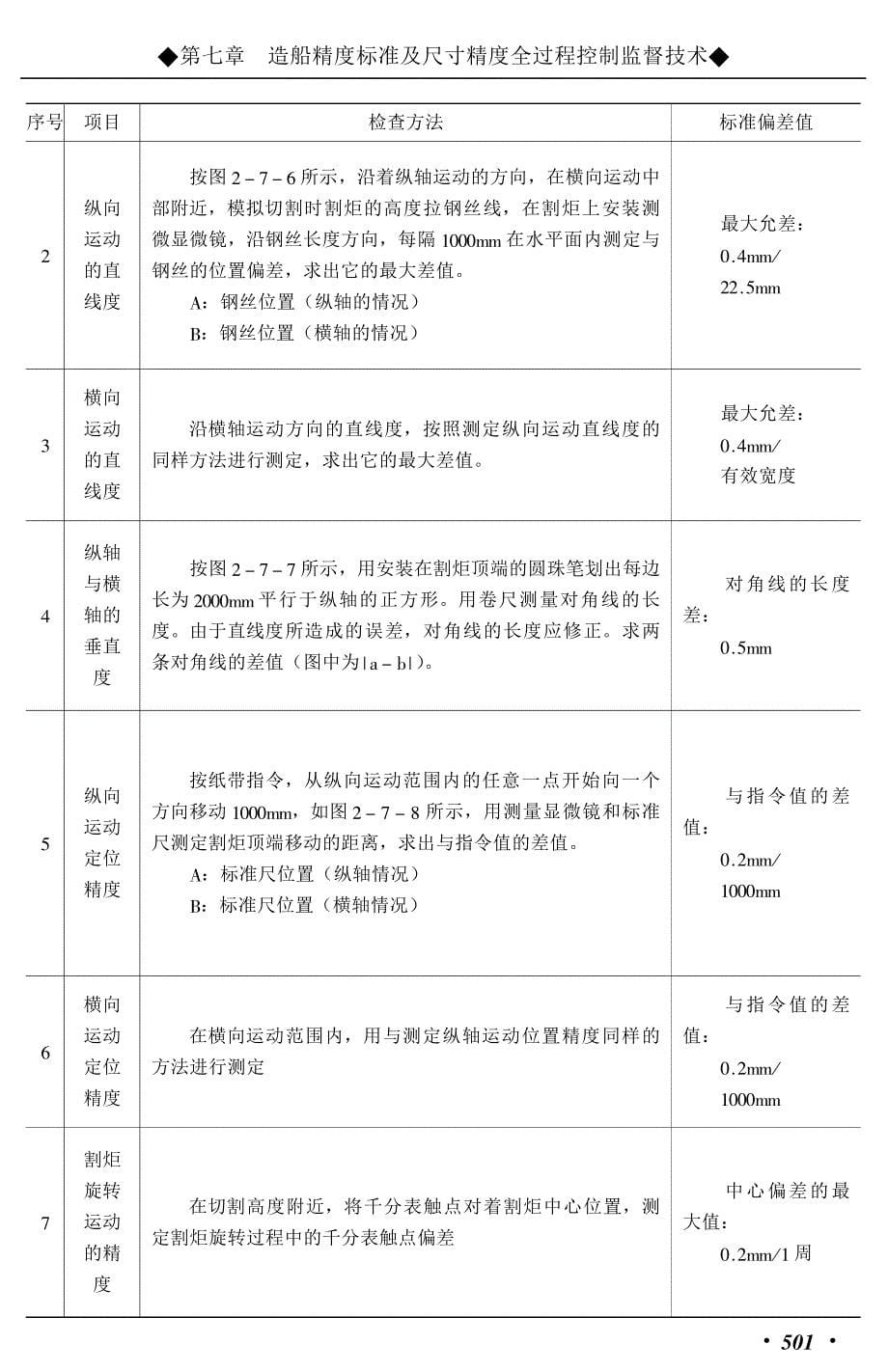 了解船舶建造标准_第5页