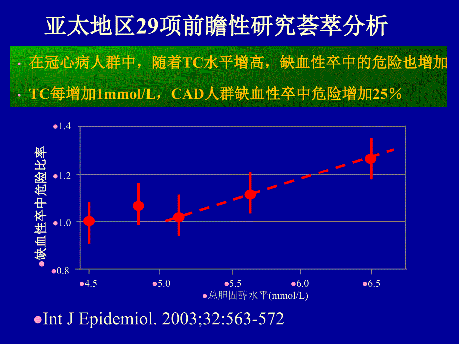 老年人血脂异常的治疗 -- 卒中预防的他汀_第4页