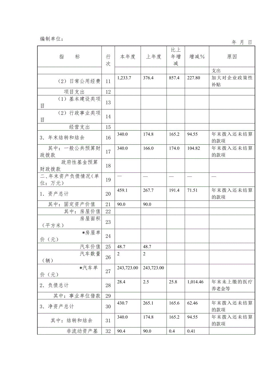 苏尼特右旗劳动就业服务局部门决算说明_第3页