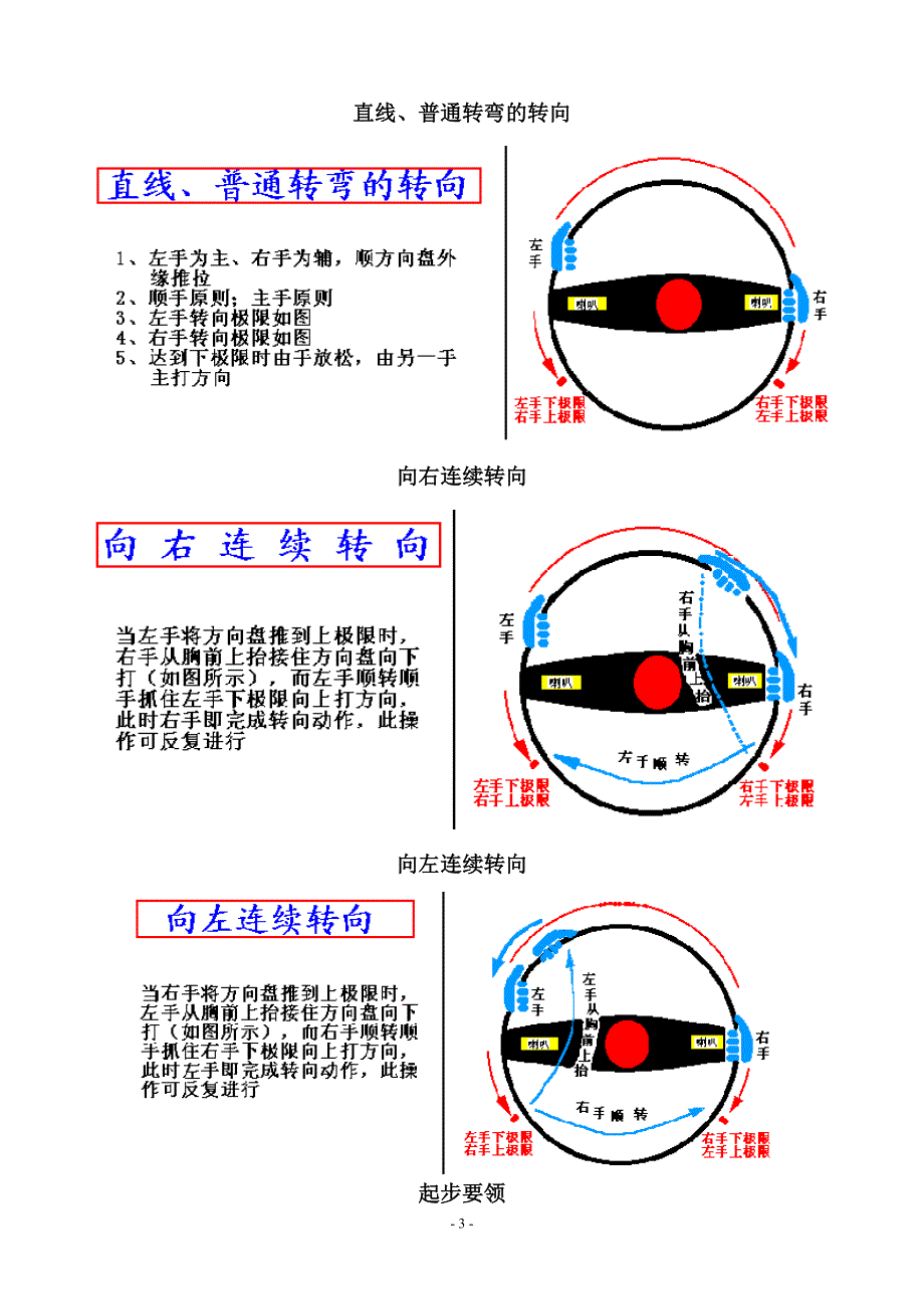 汽车驾驶技巧图解教程大全_第3页