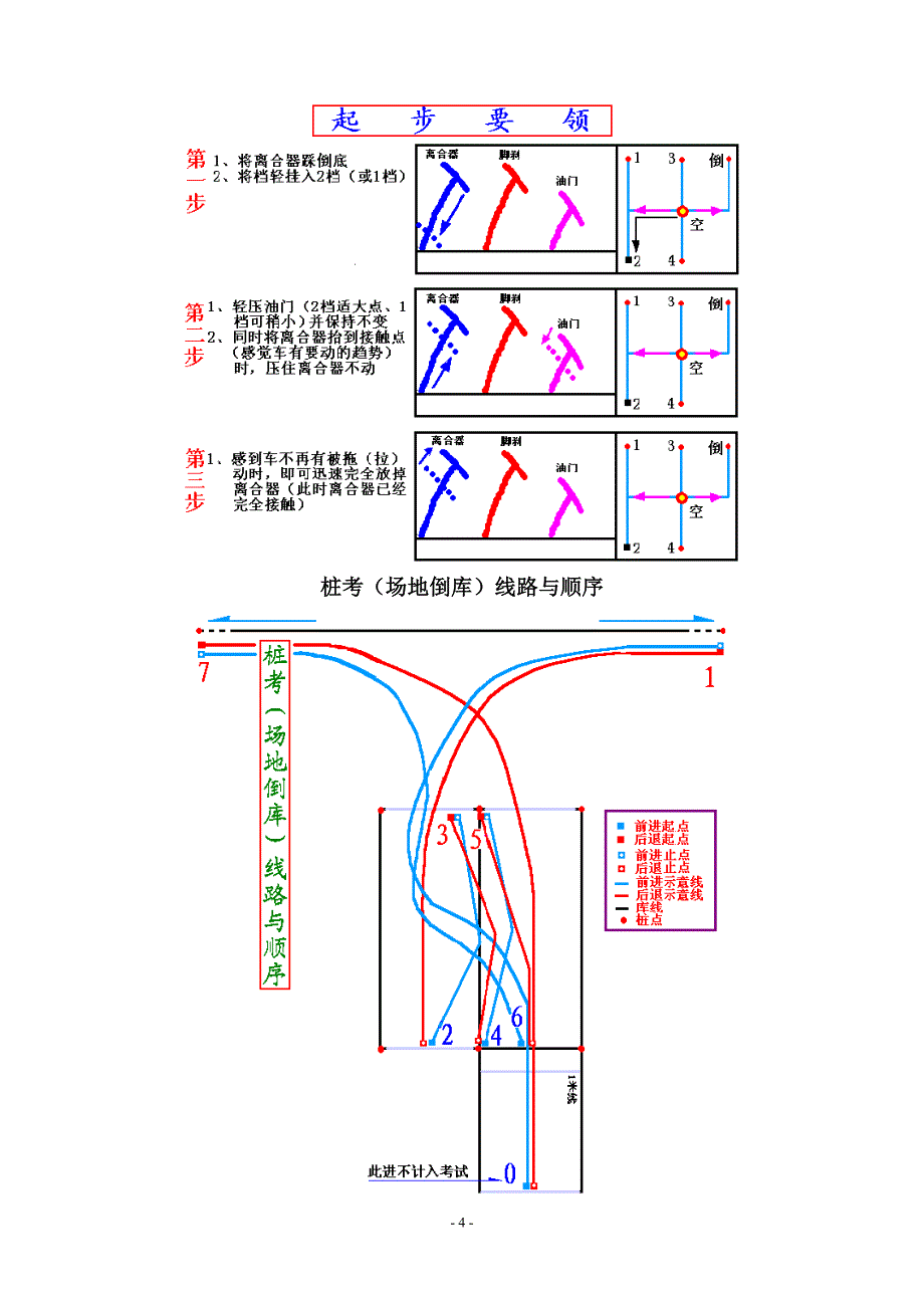 汽车驾驶技巧图解教程大全_第4页