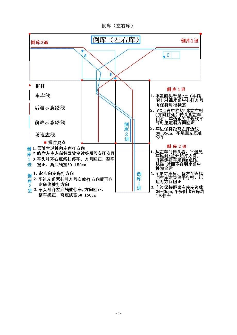 汽车驾驶技巧图解教程大全_第5页