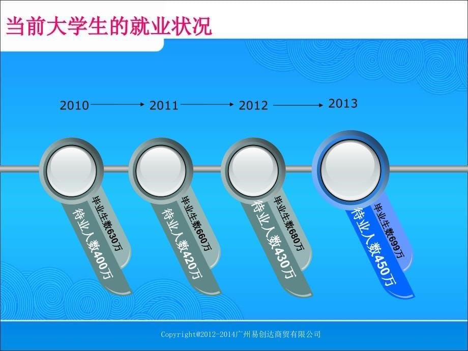 大学生就业和我国失业问题分析_第5页