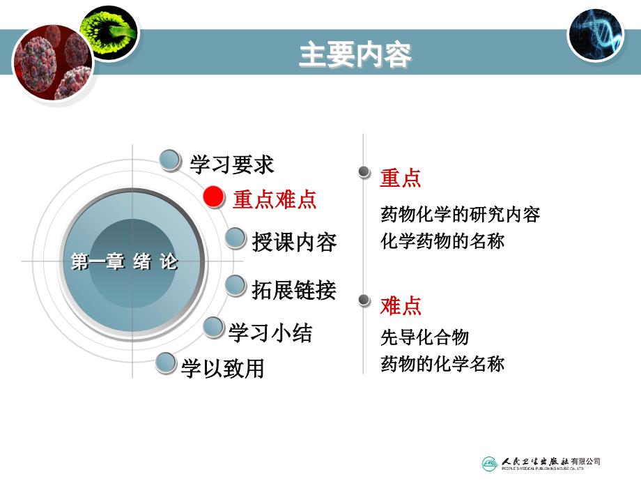 药物化学课件封面及第一章绪论_第4页