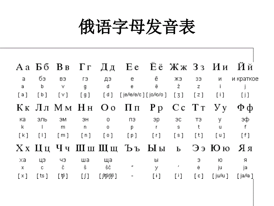 俄语语音第一课_第2页