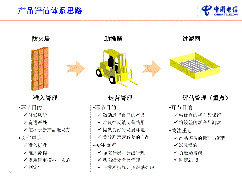 如何评估ict系统_第3页