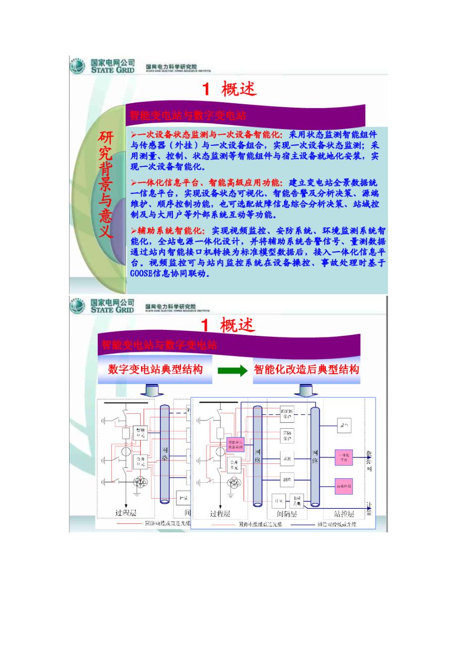 智能变电站总体技术方案-简化版_第4页