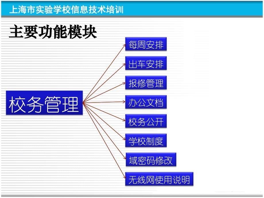 中学部网站服务介绍及使用规范_第5页