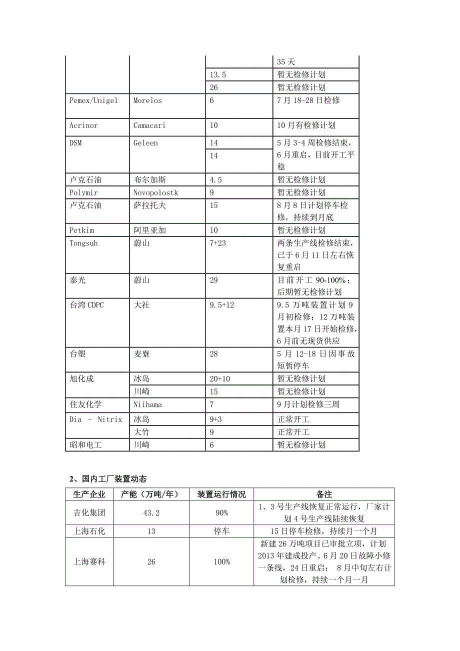 丙烯腈市场周刊（20110708）_第3页