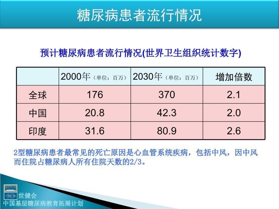 糖尿病教育系列讲座(一)_第5页