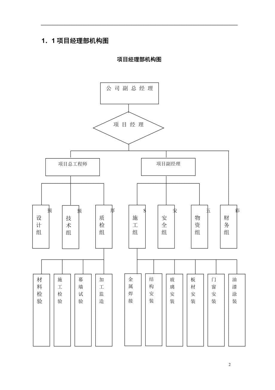 大型幕墙工程施工组织设计模板_第5页