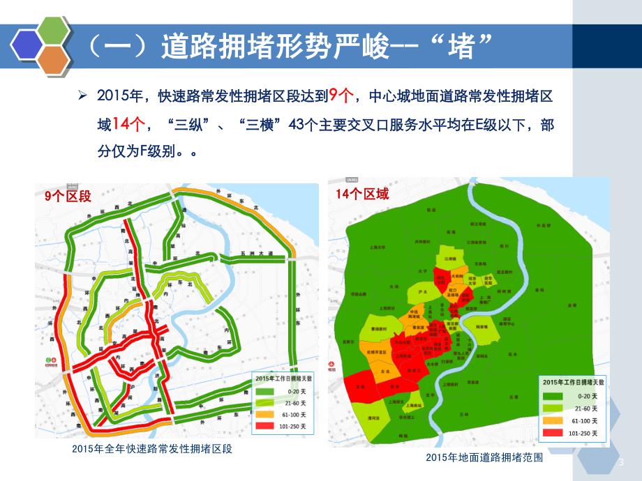 上海市综合交通创新管理与综合治理实践_第3页