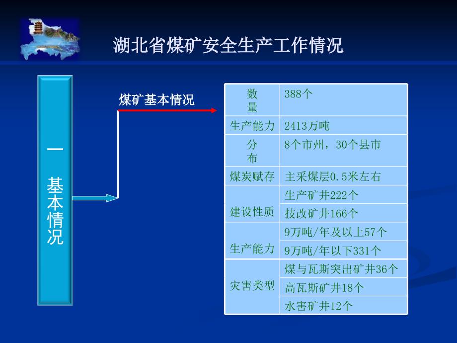 湖北2014年,全国煤矿安全座谈会发言_第2页