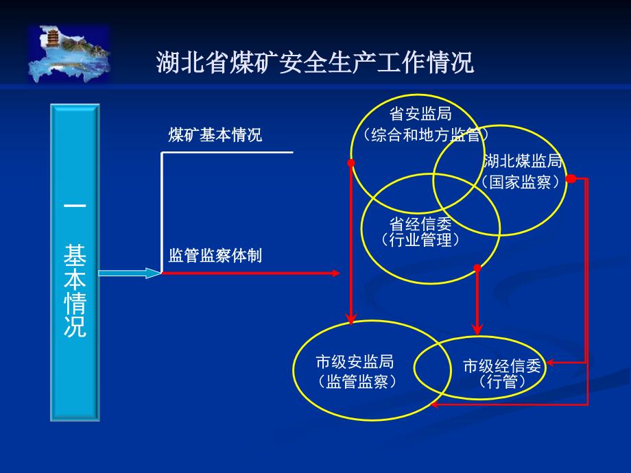 湖北2014年,全国煤矿安全座谈会发言_第3页