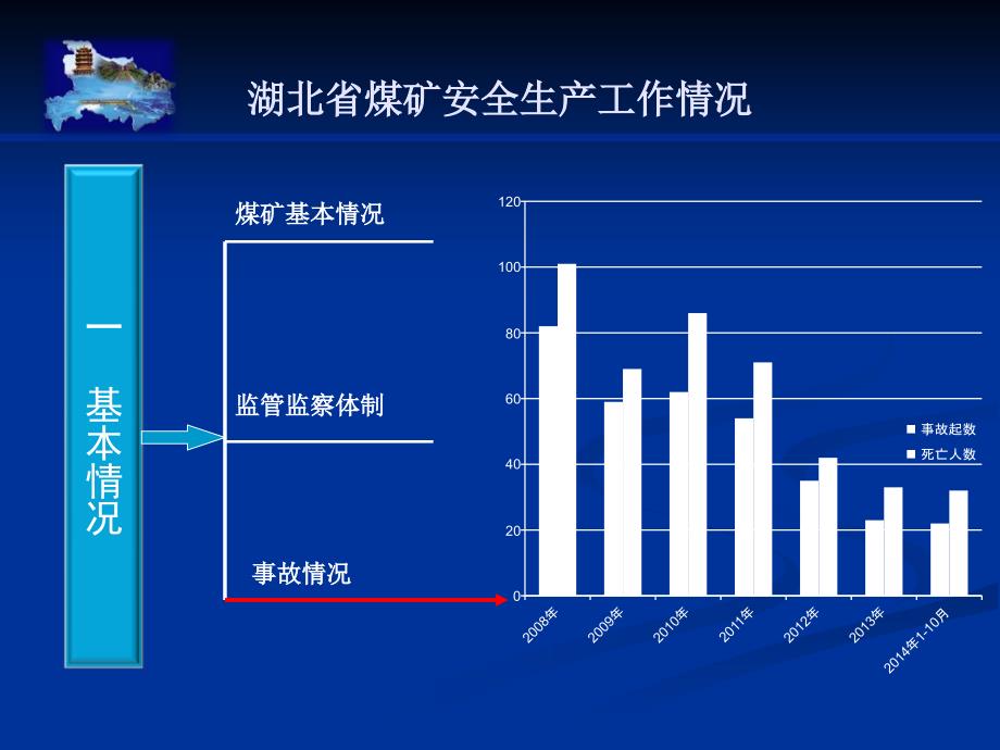 湖北2014年,全国煤矿安全座谈会发言_第4页