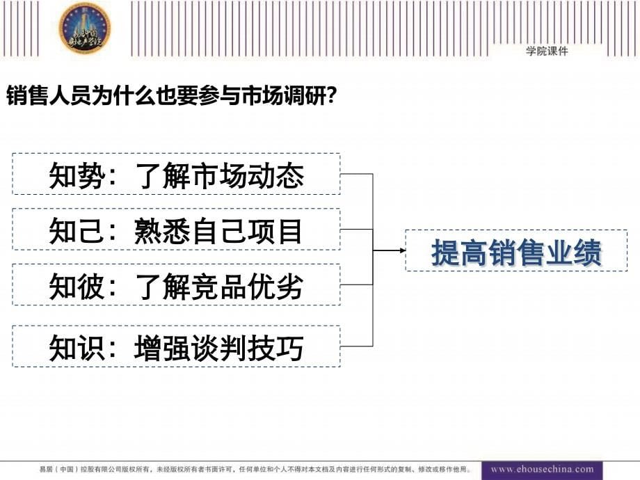 如何进行市场调研(销售)_第5页