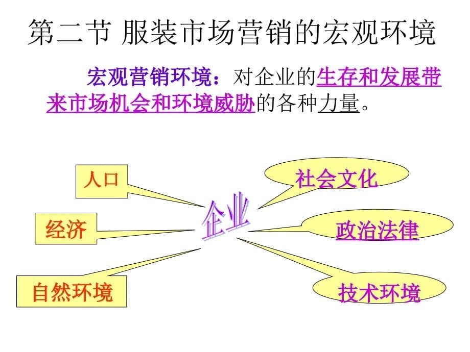 服装市场营销宏微观环境_第5页