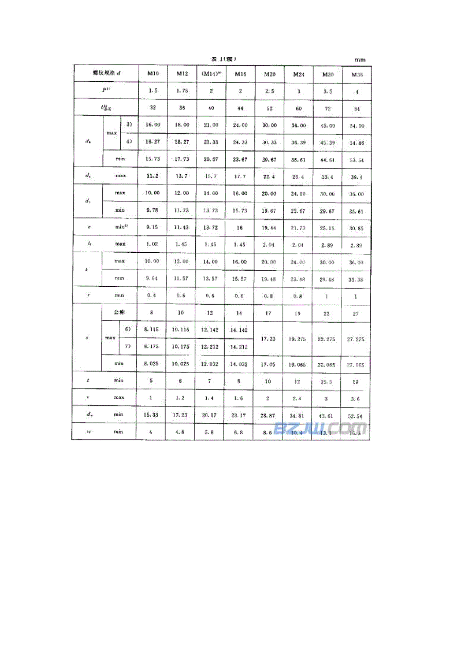 内六角螺栓规格表[1]_第4页