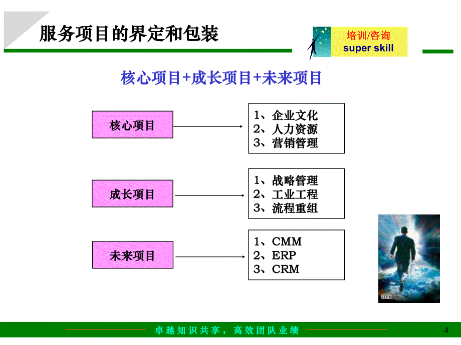 咨询公司整体运作流程_第4页