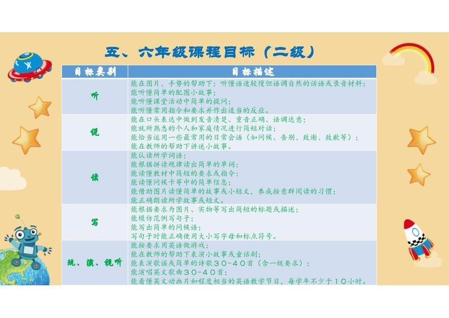 美国想象力英语线下课程介绍imagine learining_第5页