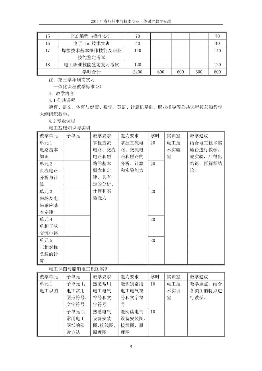 2011年春季船舶电工一体化课程教学标准_第5页