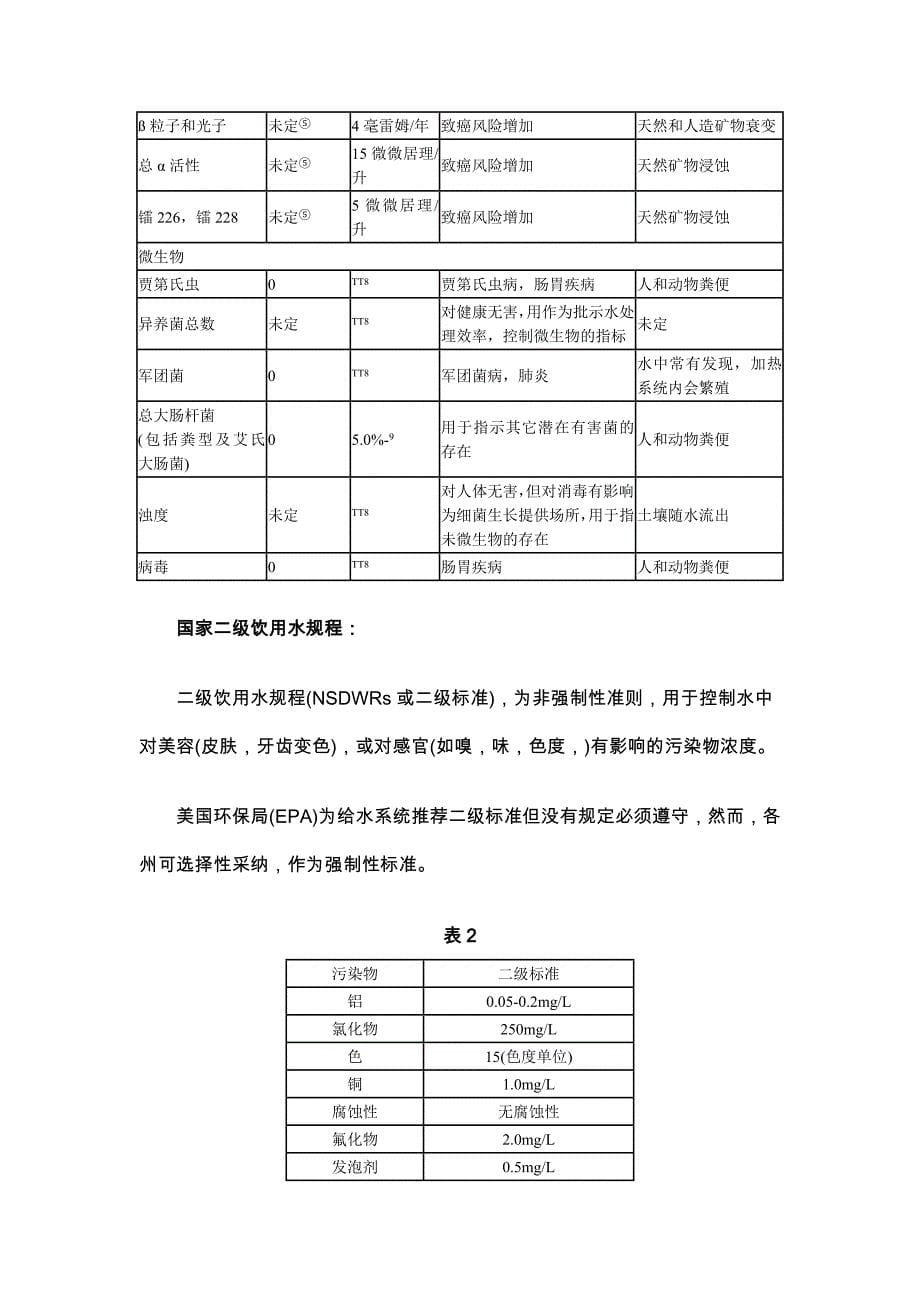 美国饮用水水质标准3_第5页