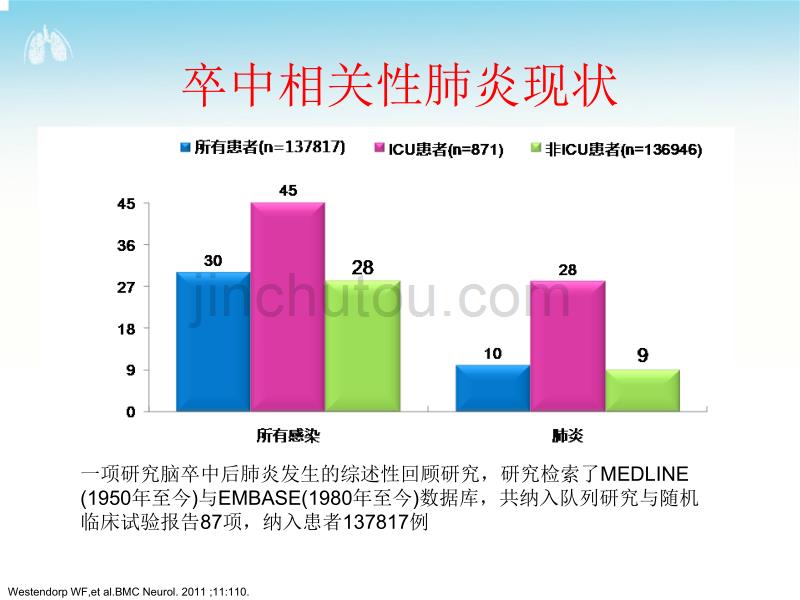 卒中相关性肺炎及抗生素治疗策略_第4页