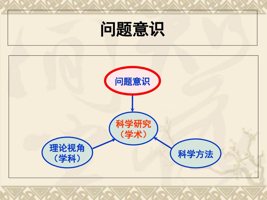 学校教育中的科研思维_第4页