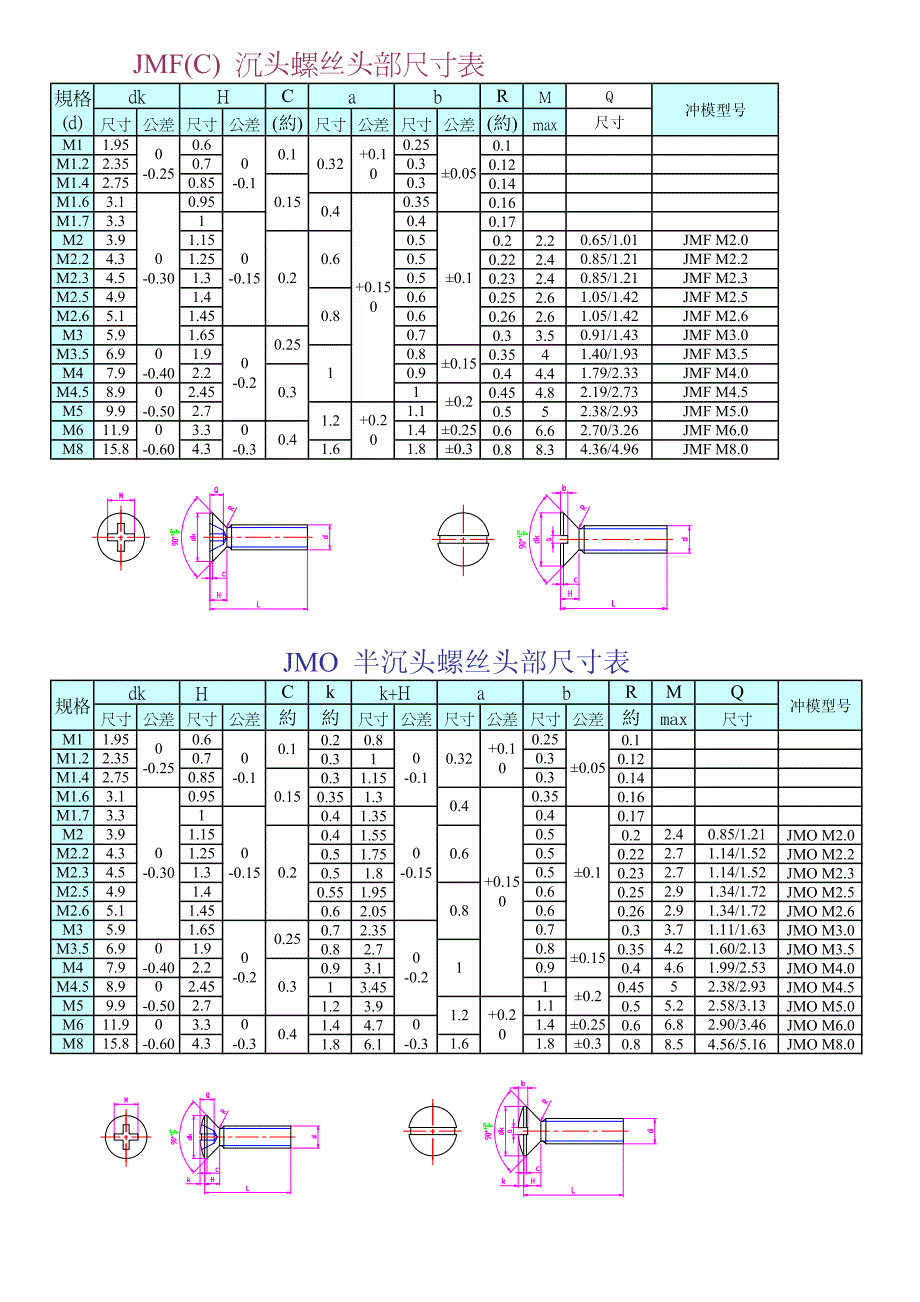 螺丝标准尺寸表_第2页