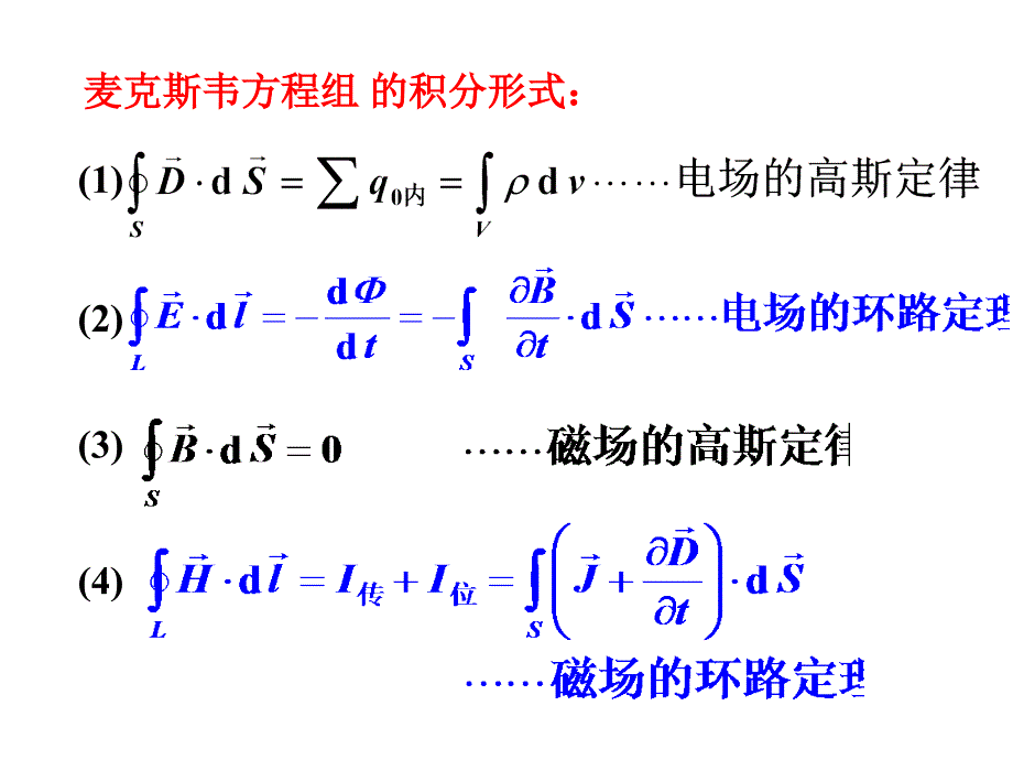 10 麦克斯韦方程组和电磁辐射_第4页