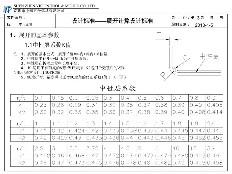 五金汽车模具展开计算设计标准_第3页