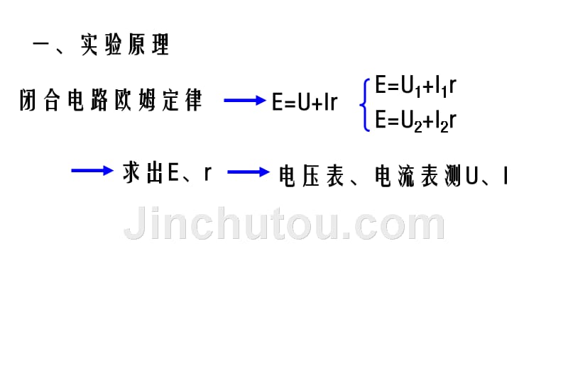 2.9测定电池的电动势和内阻(刷新)_第2页