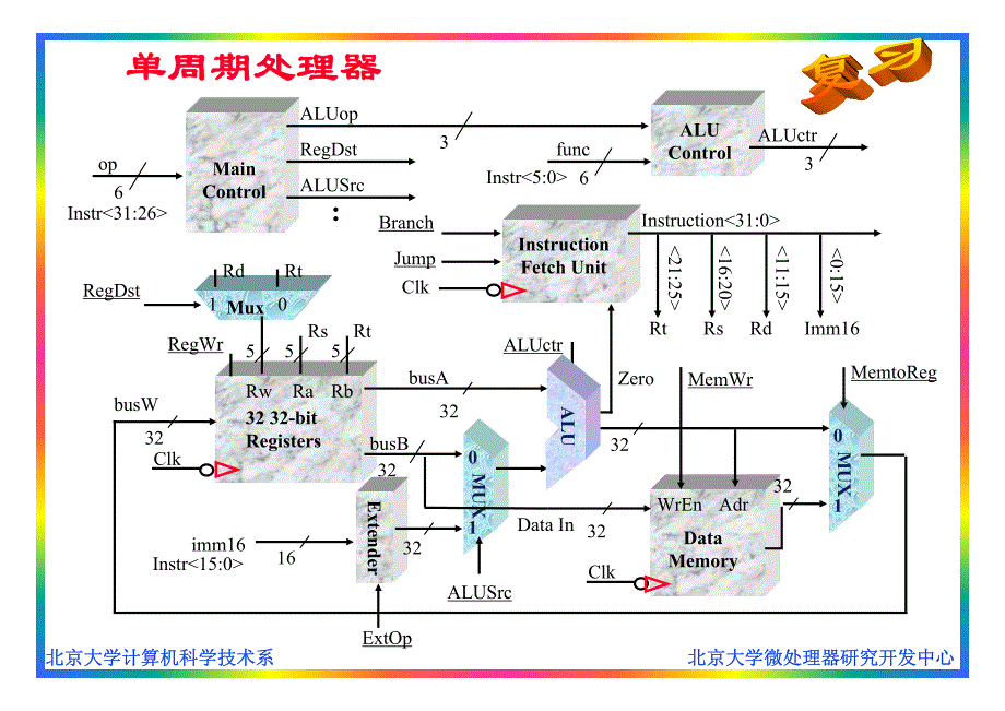 计算机组织与系统结构_第3页