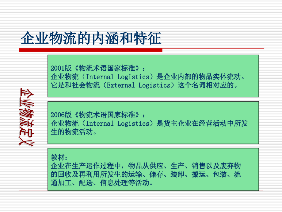 企业物流复习重点(2014)_第2页