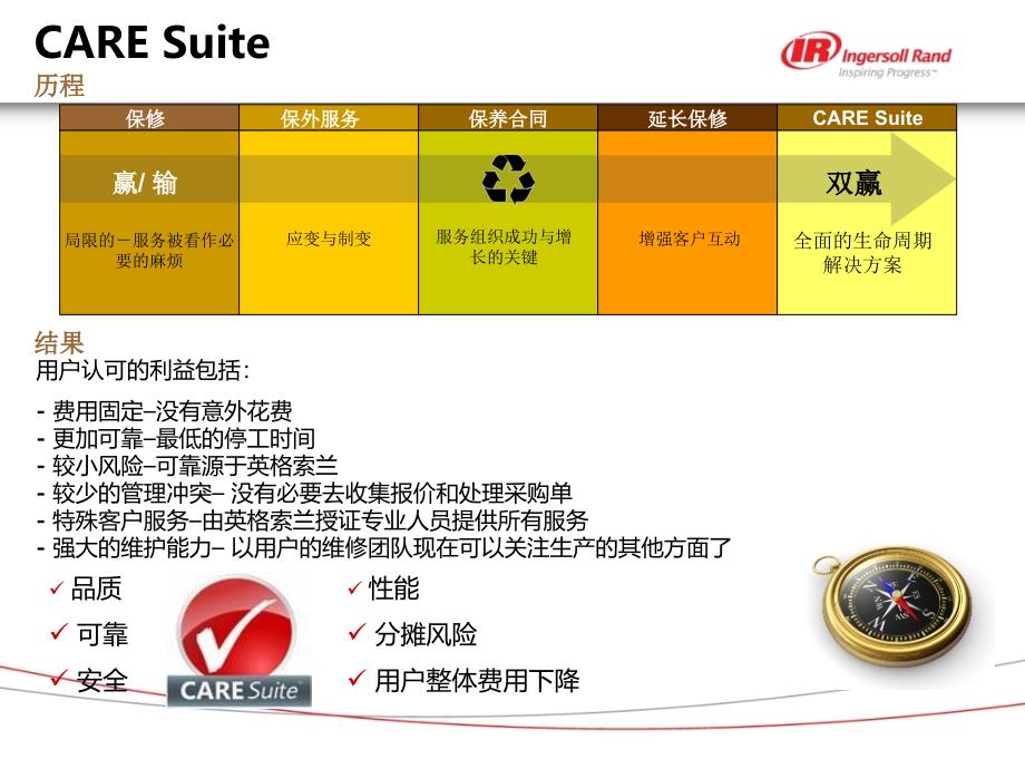 服务合同介绍(PPT)_第2页