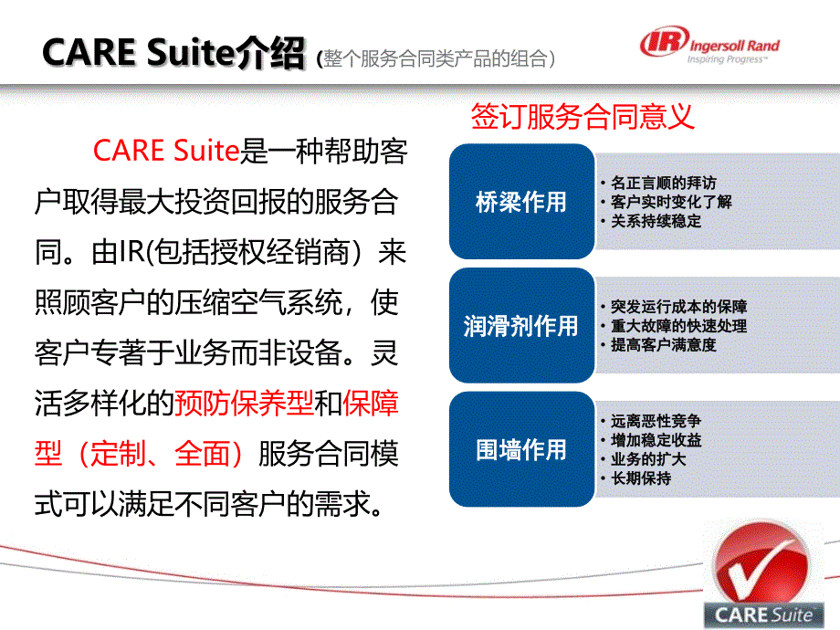 服务合同介绍(PPT)_第3页