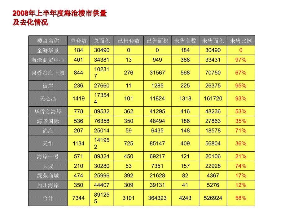 厦门海沧翔鹭花园市场推广_第2页