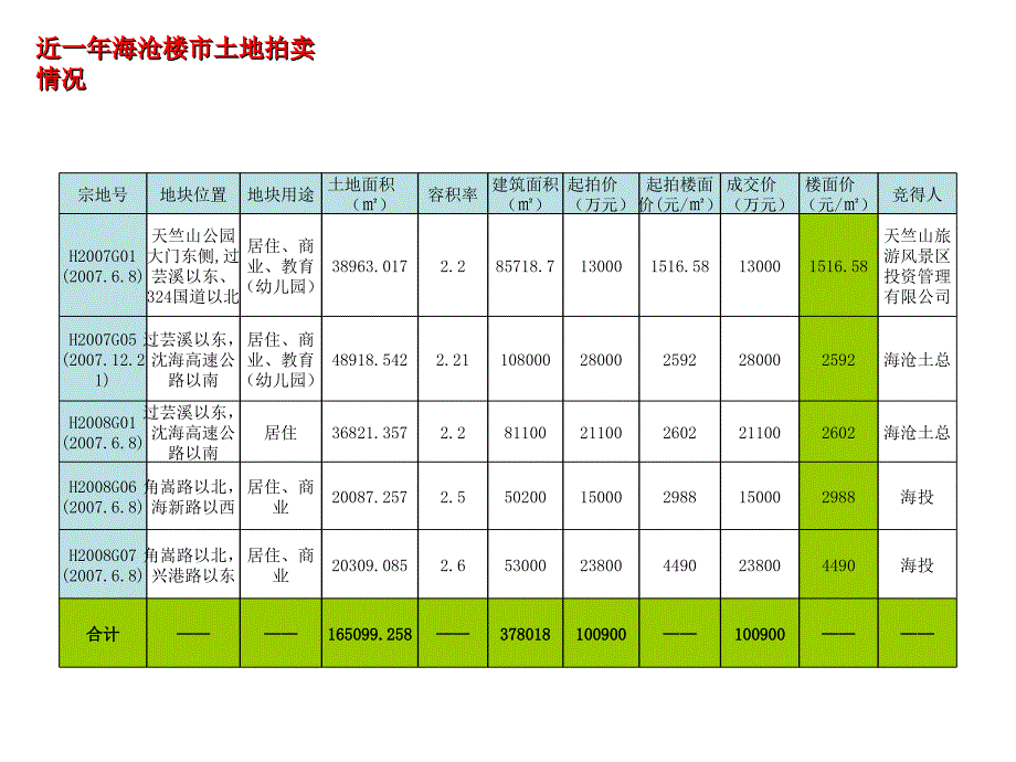 厦门海沧翔鹭花园市场推广_第3页