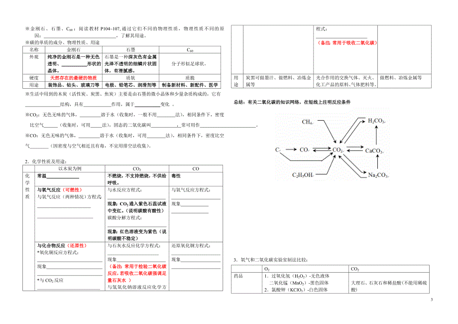 身边的化学物质知识点总结_第3页