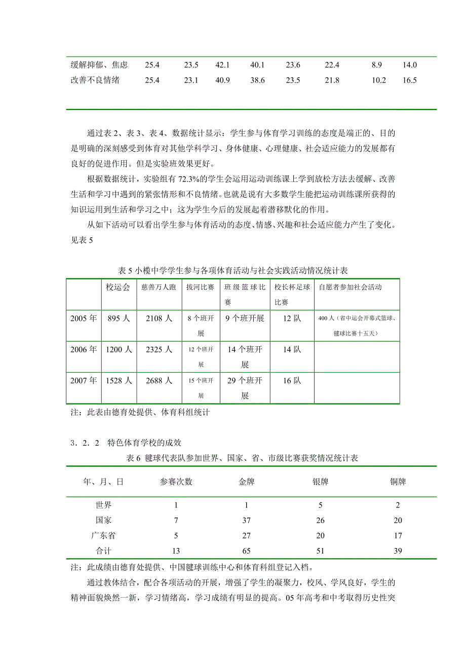 论文：特色体育教育的探索与实践_第4页