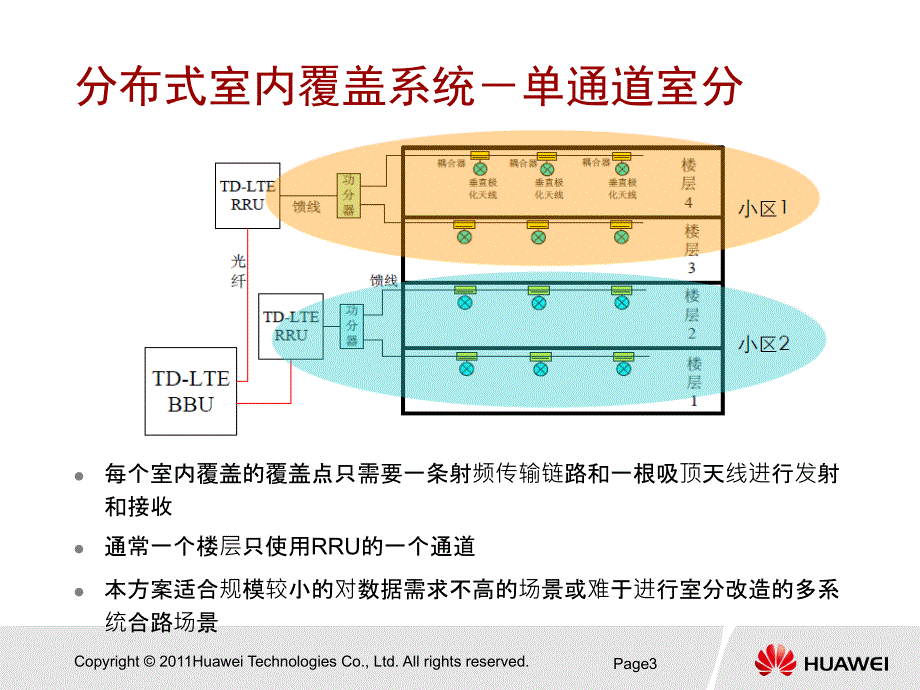 10td-lte室内覆盖解决_第4页