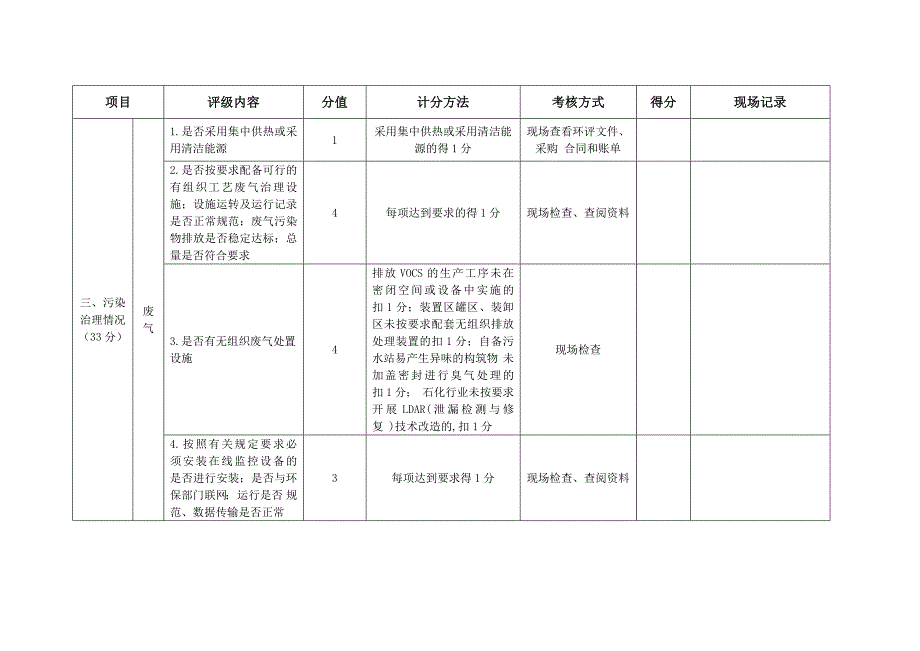 山东省化工企业环境保护评级标准(试行)_第3页