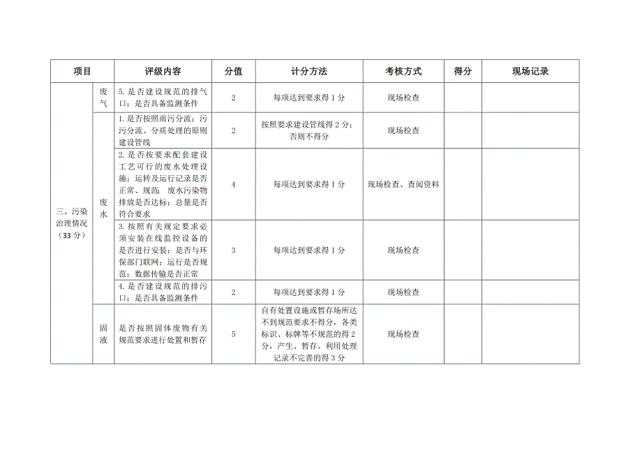 山东省化工企业环境保护评级标准(试行)_第4页