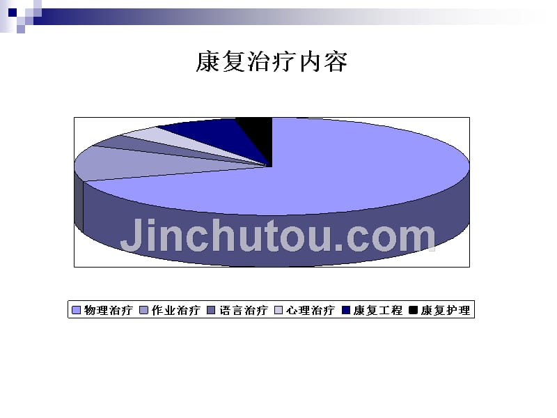 康复治疗技术_第4页