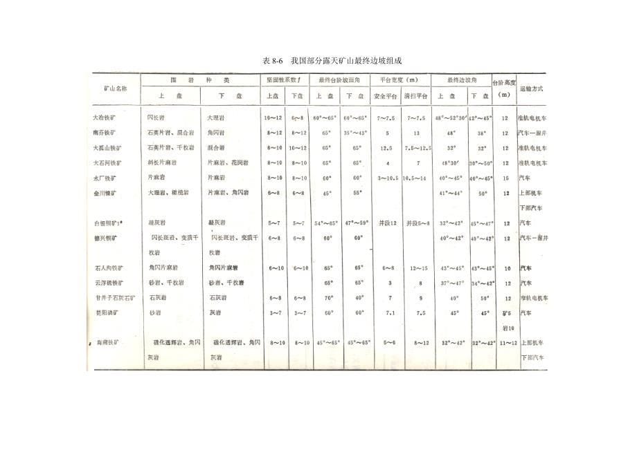 露天开采境界确定的手工方法_第5页