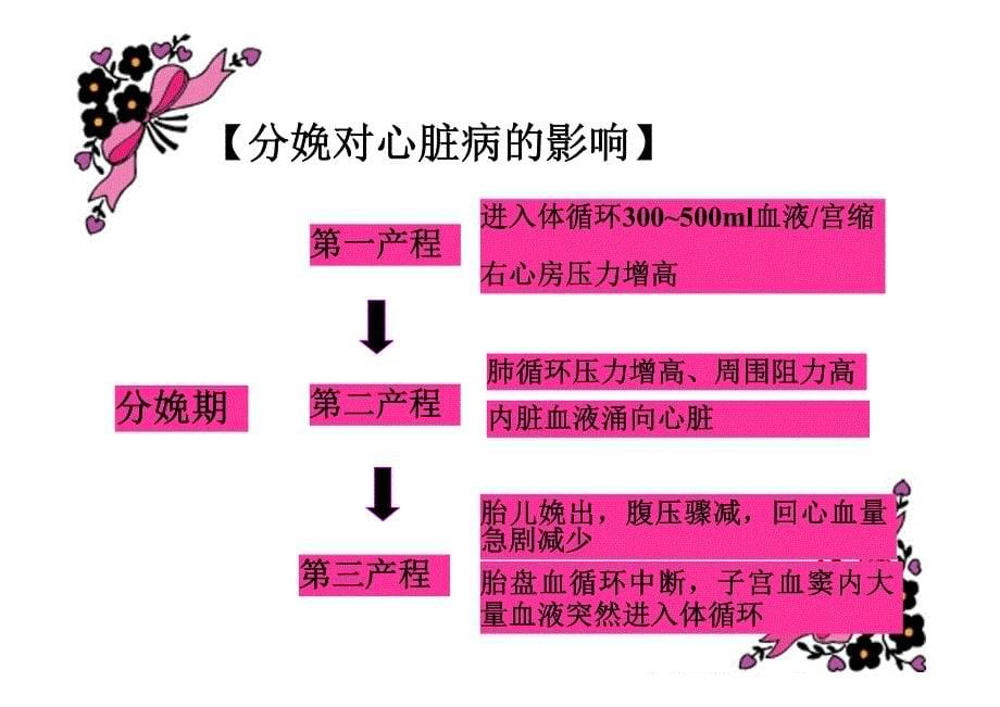 妇产科护理学 妊娠期合并症的护理_第5页