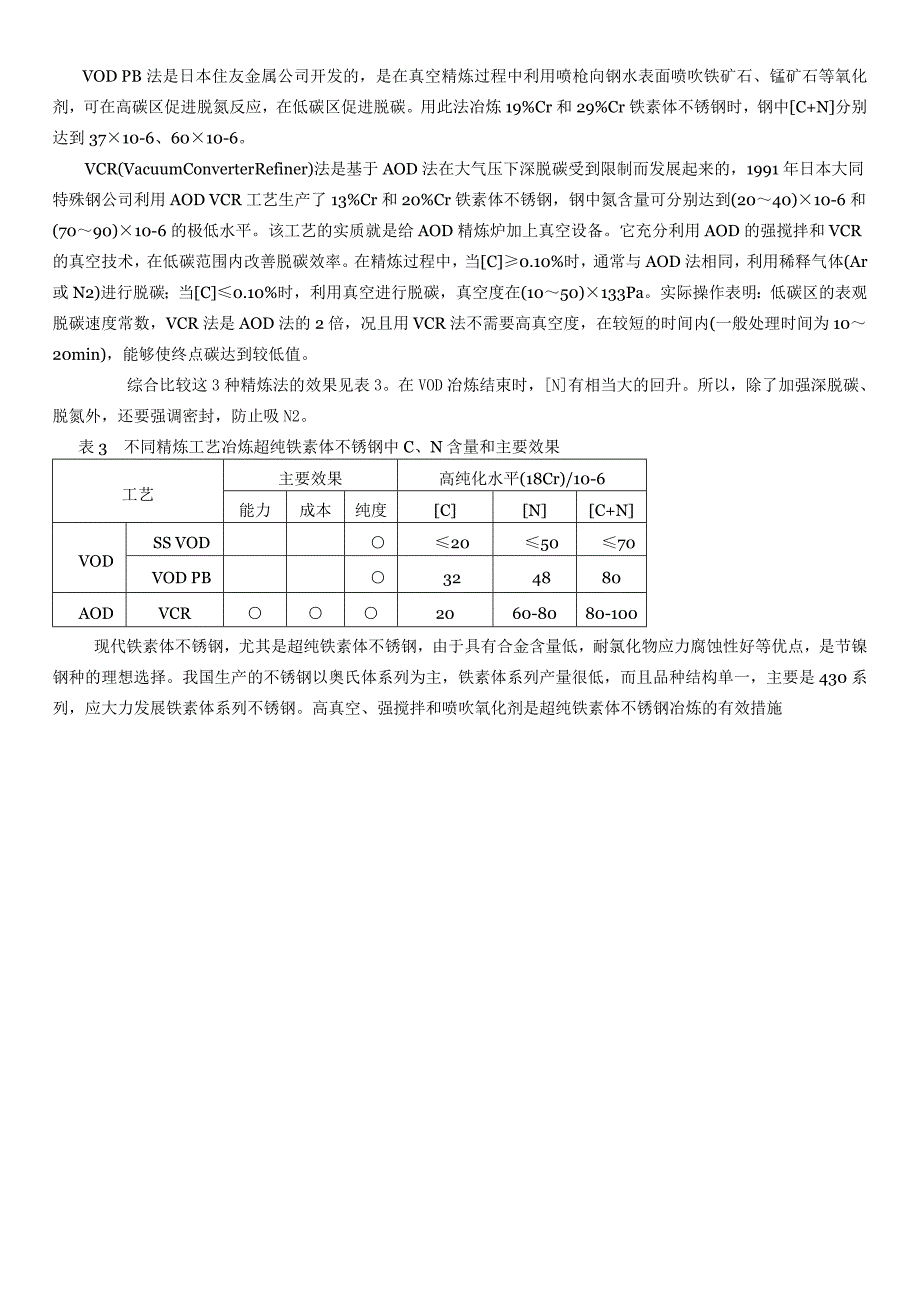 超纯铁素体不锈钢品种和精炼技术_第3页