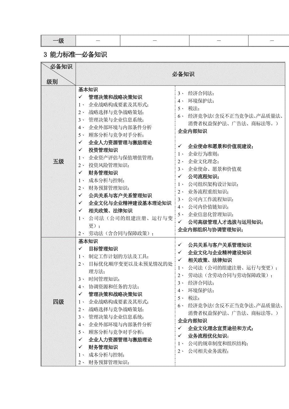 集团公司管理职种任职资格体系标准_第5页