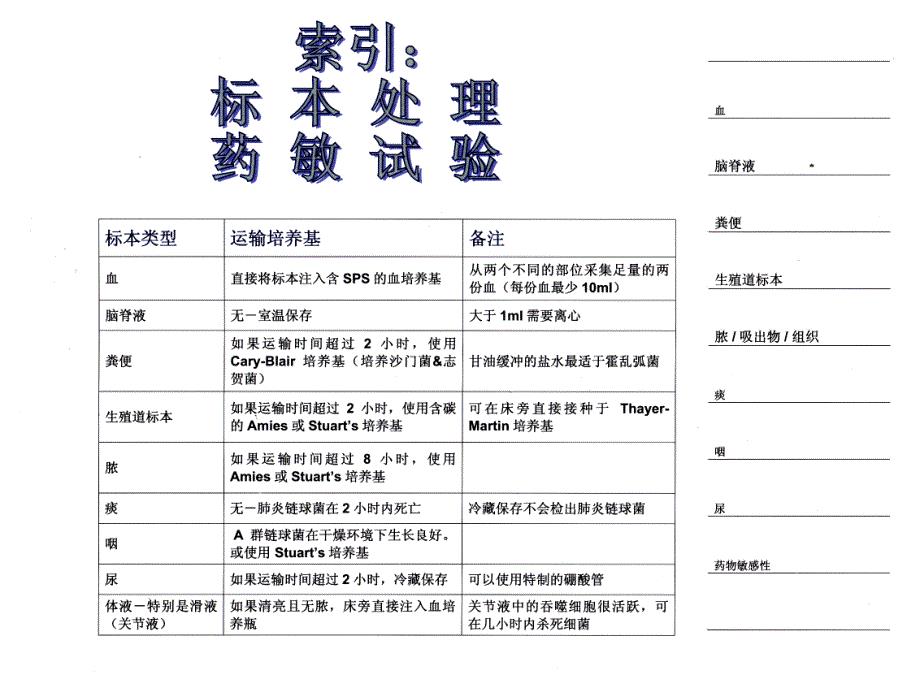 卫生部规范化操作1—微生物检验流程图